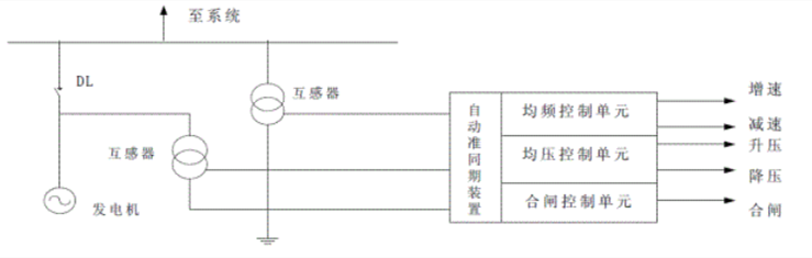 自動(dòng)準(zhǔn)同期裝置構(gòu)成圖-柴油發(fā)電機(jī)組并聯(lián)系統(tǒng).png