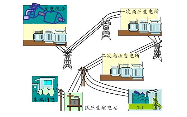 配電室與發(fā)電機(jī)房的區(qū)別.png