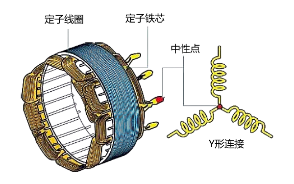 發(fā)電機(jī)定子線圈繞法.png