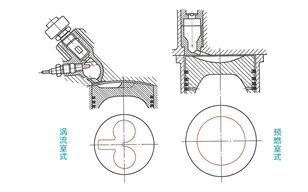 傳統(tǒng)分隔式燃燒室-柴油發(fā)電機(jī)組.png