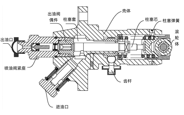 柴油機噴油器快速檢測試驗裝置.png