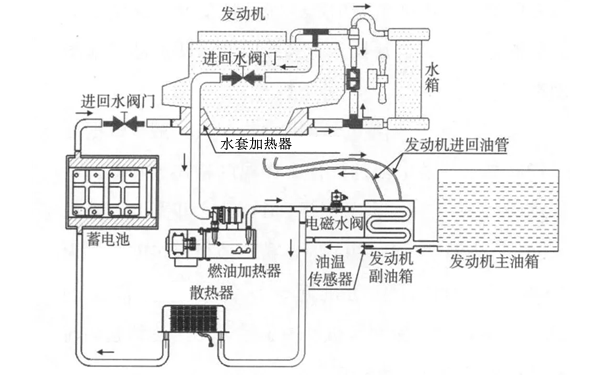 柴油發(fā)電機(jī)低溫預(yù)熱啟動系統(tǒng)圖.png