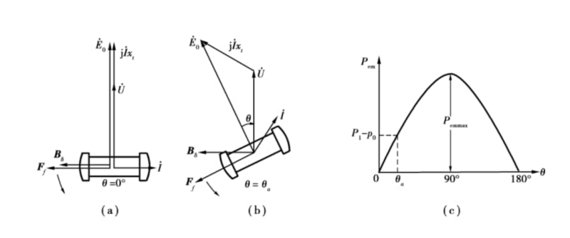 并聯(lián)發(fā)電機有功功率的調(diào)節(jié).png