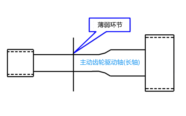 PT燃油系統(tǒng)齒輪泵傳動(dòng)軸示意圖.png