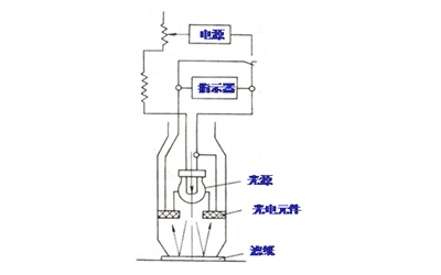 濾紙式煙度計結(jié)構(gòu)圖-柴油發(fā)電機組.png