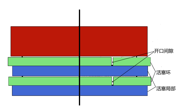 活塞環(huán)槽開口間隙竄氣現(xiàn)象.png