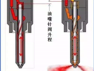 康明斯發(fā)電機(jī)組噴油嘴卡死故障圖.png