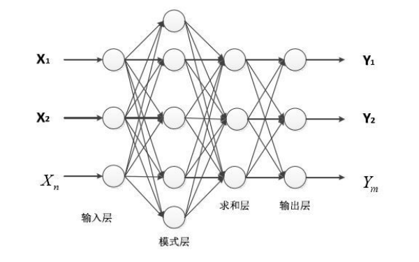 柴油發(fā)電機(jī)故障診斷神經(jīng)網(wǎng)絡(luò)結(jié)構(gòu)圖.png