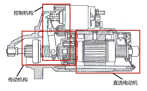 起動(dòng)機(jī)的總體主件示意圖.png