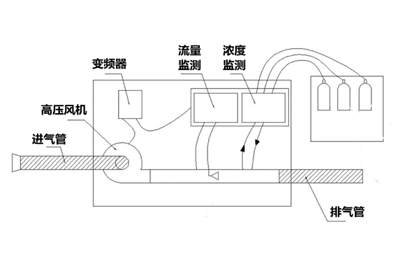 碳平衡法檢測系統(tǒng)圖-柴油發(fā)電機組.png