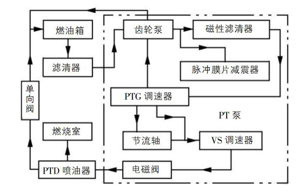 柴油發(fā)電機燃油系統(tǒng)圖.png