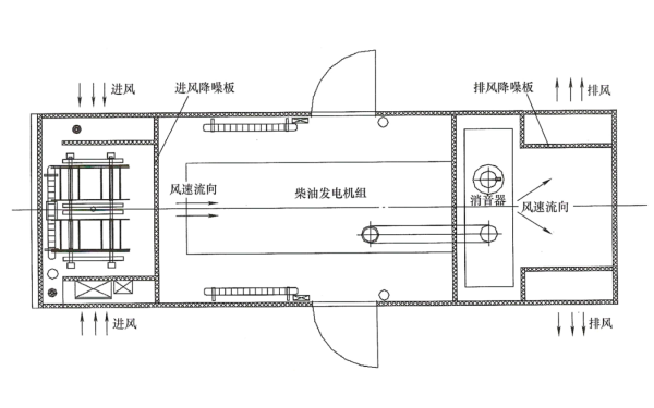 靜音型車載柴油發(fā)電站70～80分貝.png