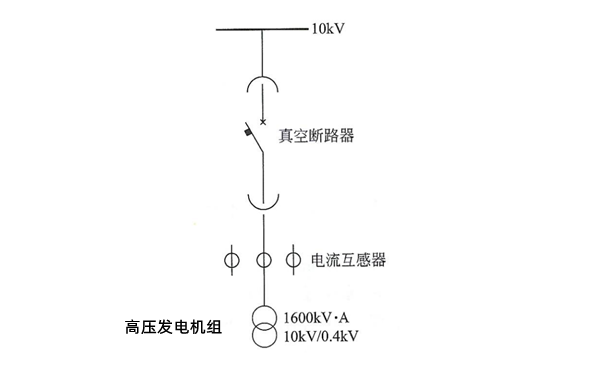 高壓發(fā)電機組的主回路.png