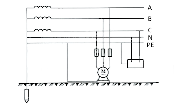 柴油發(fā)電機(jī)TN-S供電系統(tǒng)接地線.png