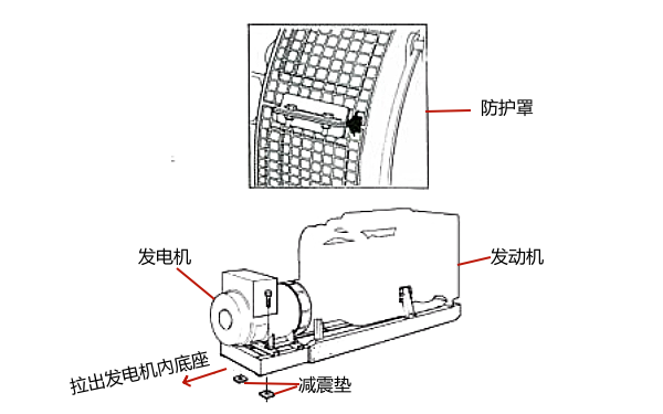 發(fā)電機(jī)防護(hù)罩安裝示意圖.png