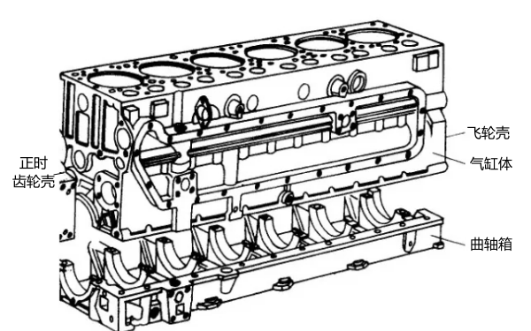 柴油發(fā)電機機體組結(jié)構(gòu)圖.png