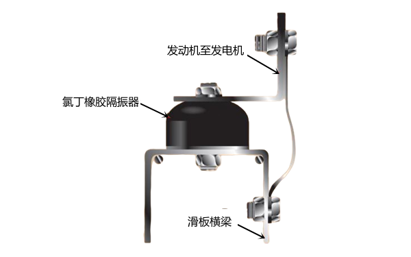 發(fā)電機(jī)橡膠整體隔振器系統(tǒng).png