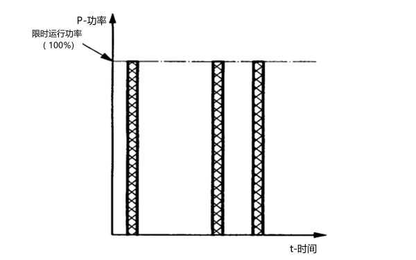 柴油發(fā)電機組限時運行功率(LTP) 圖解.png