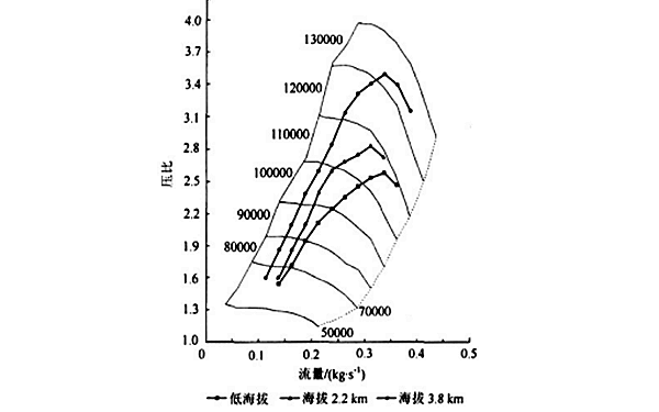 增壓器與2#柴油發(fā)電機(jī)聯(lián)合運(yùn)行曲線圖.png