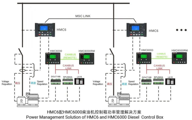 多臺柴油發(fā)電機(jī)組功率管理方案圖示.png