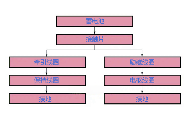 柴油機(jī)啟動(dòng)馬達(dá)的復(fù)位動(dòng)作電流路徑.png