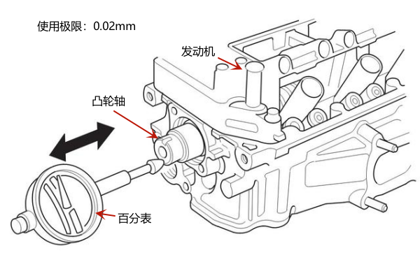 發(fā)動機(jī)凸輪軸軸向間隙測量（百分表）.png