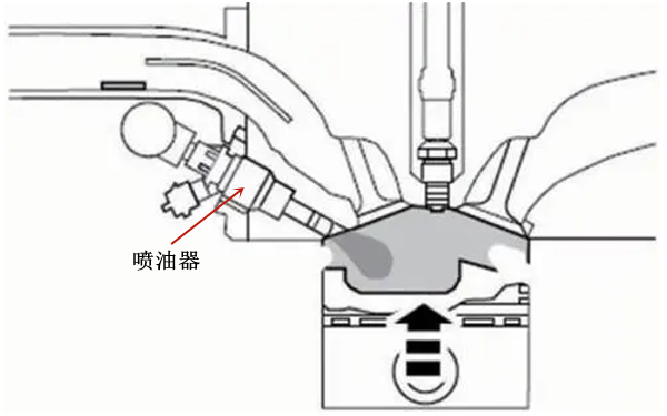 噴油器噴油工作示意圖-柴油發(fā)電機(jī)組.png