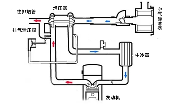 增壓器作業(yè)原理圖-柴油發(fā)電機組.png