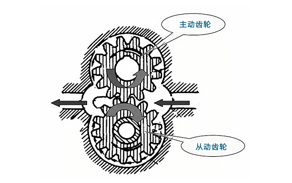 外接齒輪式機(jī)油泵-柴油發(fā)電機(jī)組.png