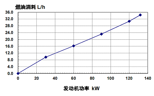 6BTA5.9-G2東風(fēng)康明斯發(fā)動(dòng)機(jī)燃油消耗率（60HZ）.png