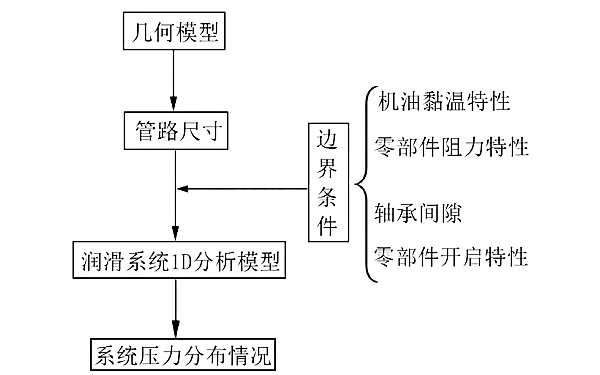 機(jī)油泵試驗原理框圖.png