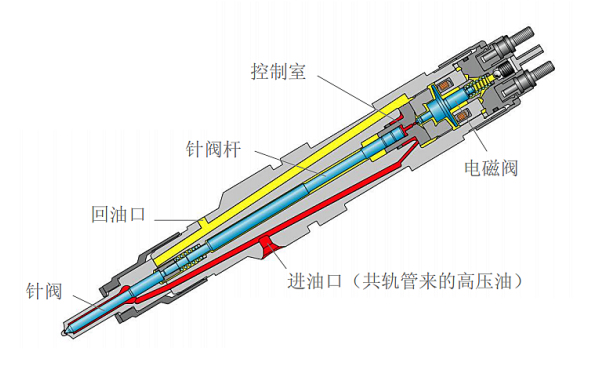 電磁閥噴油器結(jié)構(gòu)示意圖.png