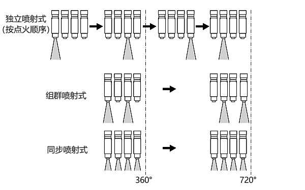 柴油機(jī)燃油噴射類型示意圖.png