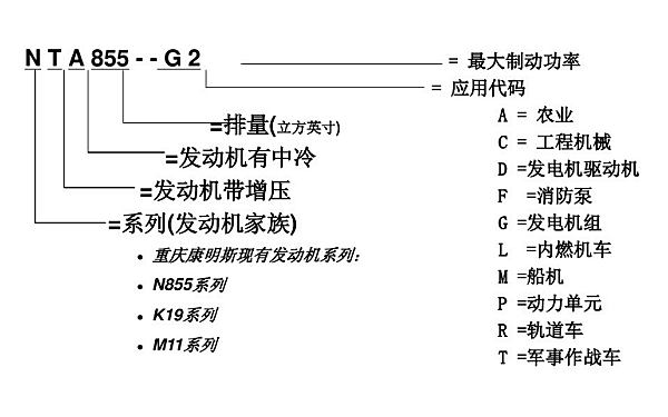 N855系列康明斯柴油發(fā)動機型號含義示例.png