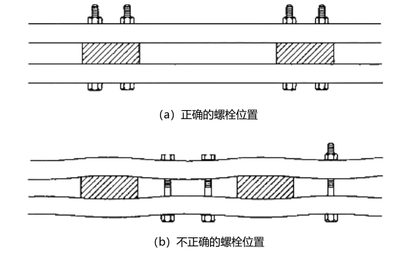 柴油發(fā)電機(jī)緊固螺栓位置示意圖.png