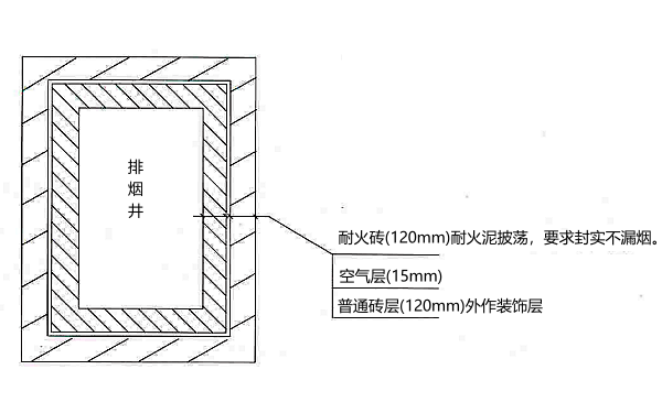 柴油發(fā)電機房專業(yè)煙井設計圖.png