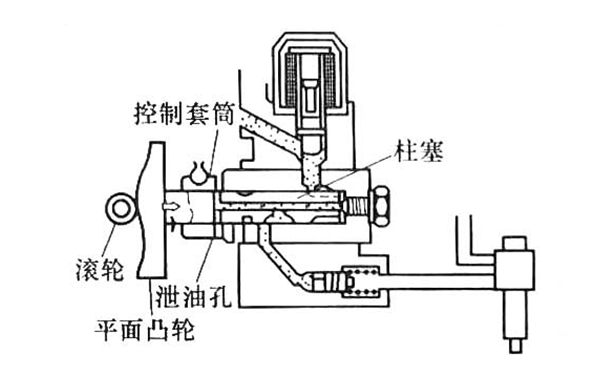 噴油泵供油結(jié)束圖-柴油發(fā)電機組.png